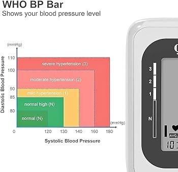 NEW SALE | Blood Pressure Monitor Upper Arm Digital BP Monitor with Large Cuff Fully Automatic Irregular Heartbeat & Pulse Rate Monitoring Meter,Adjustable Cuff 22-40cm, 2X120 Memory