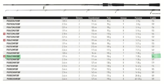 Daiwa Prorex XR 6.25ft Vertical lure rod