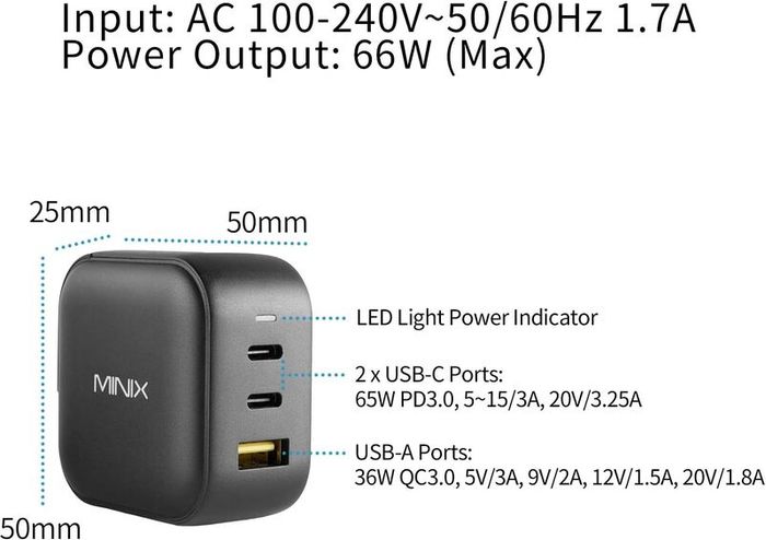 MINIX 66W Turbo 3-Port GaN Wall Charger 2 x USB-C Fast Charging Adapter, 1 x USB-A Quick Charge 3.0, Compatible with Laptop, iPad Pro, iPhone 14 Pro,Max XR XS X SE2 and More (NEO P1) - Boxed!