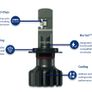 Philips Ultinon Pro9000 H7 Led Headlight Bulbs Image 2