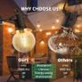 FREE EXPRESS SHIPPING Outdoor String Lights Mains Powered, 50Ft Waterproof IP65 Garden String Lights, 25+2 G40 Globe Bulbs Image 6