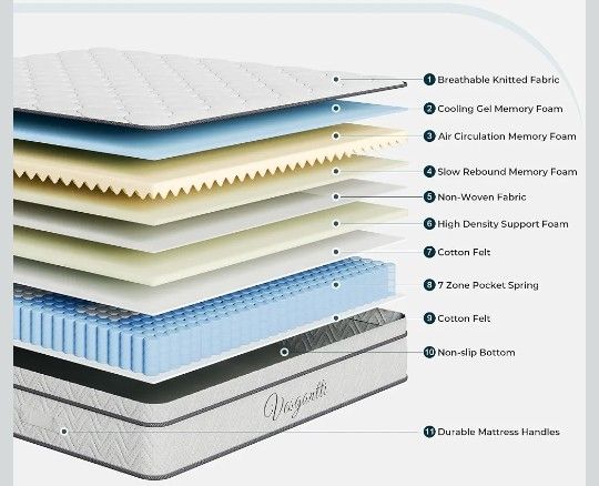 Small single mattress - brand new
