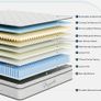 Small single mattress - brand new Image 2