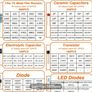 Electronic Components Image 5