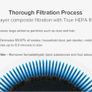 Xiaomi Smart Air Purifier Alexa & Google Assistant Image 9