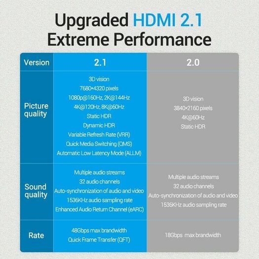 VENTION 3M Premium HDMI 2.1 UHD/3D 8K (7680x4320@60Hz) 48Gbps Luxury Model (Zinc Alloy/Cotton Braided/Gold Plated) Cable (Brand New/Warranty)