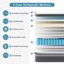 Gel Individually Pocket Sprung Small Double Mattress 4FT with Soft Fabric, 10 Inch Hybrid Mattress Image 6