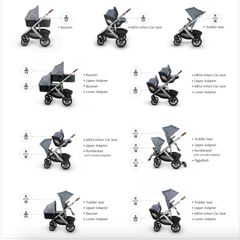 Uppababy Vista Adapters - full set - upper / lower / rumble