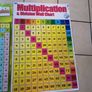 Wall Charts Image 3