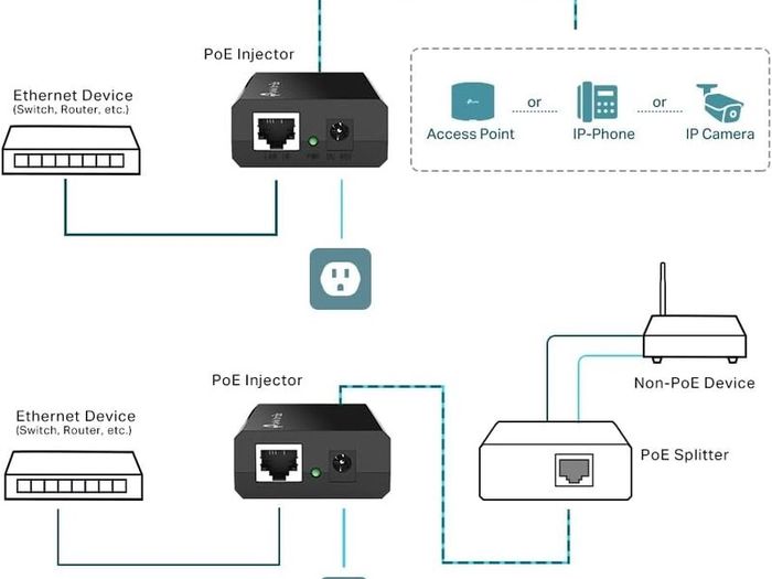 TP-Link Gigabit PoE Injector, Non-PoE to PoE Adapter