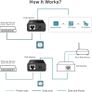 TP-Link Gigabit PoE Injector, Non-PoE to PoE Adapter Image 3