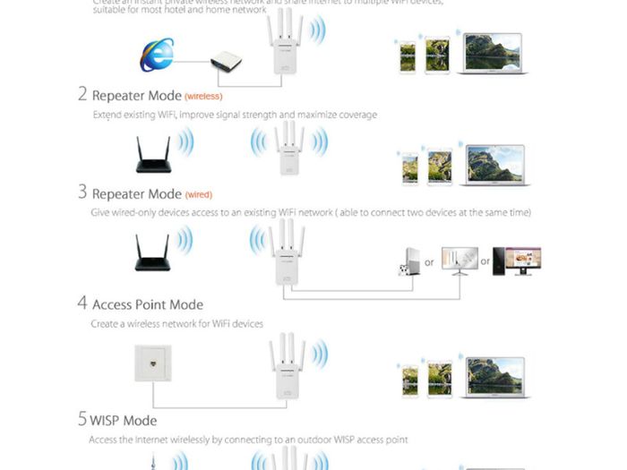 New Link Wifi Repeater/ Router/ Ap