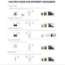 New Link Wifi Repeater/ Router/ Ap Image 8