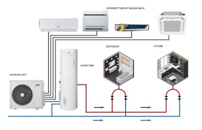 Multisplit system