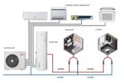 Multisplit system
