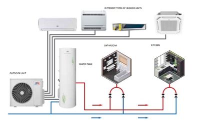 Multisplit system