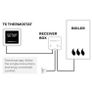 Honeywell T6W Smart Programmable Thermostat - White Image 4