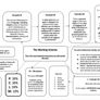 Leaving Cert English Institute Notes Image 9
