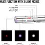 Interactive 7 in 1 LED Light Pointer Cat Dog Toy - USB Rechargeable with Black Premium Storage Box (FREE POSTAGE) Image 3