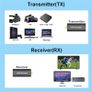 50m Wireless HDMI Video Receiver Extender Display Adapter Screen Share Switch for PS4 PC To TV Monitor Projector Image 2