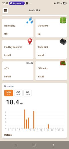 Worx Landroid Robotic Lawn Mower 300m