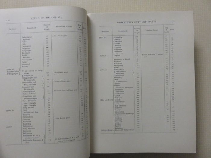 A Cencus of Ireland circa 1659. Seamus Pender 1939