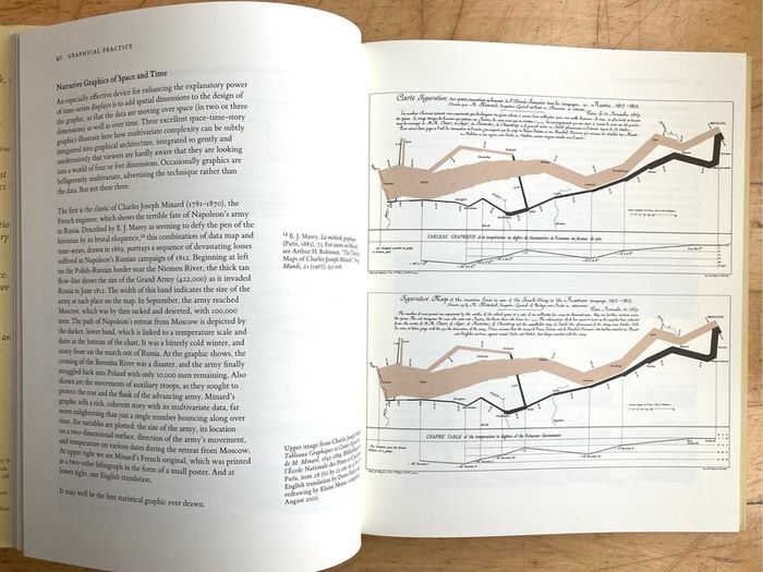 The Visual Display of Quantitative Information