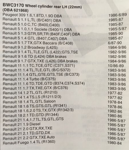 Peugeot / Renault LH Brake wheel cylinder BWC3170