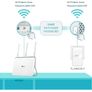 TP-Link TL-WPA7617 KIT AV1000 Powerline Adapter WiFi Extender Image 4