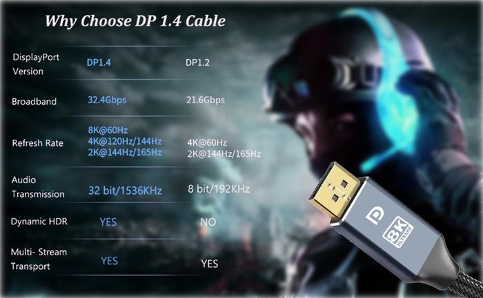 CableDeconn 5M Premium DisplayPort 1.4 UHD/3D 8K (7680x4320@60Hz) 32.4Gbps (Aluminum Alloy/Nylon Braided/Gold Plated) Cable (Brand New/Warranty)