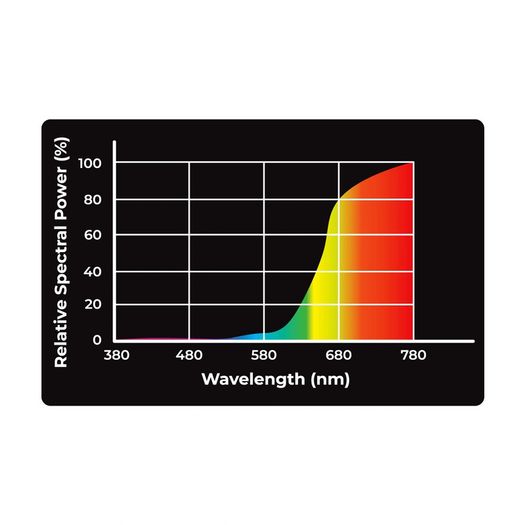Reptile Nova Bulb For Terrariums 25W INFRARED