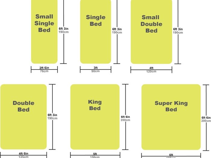 Memory foam mattresses
