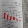 vintage Primary Maths school book 1975 Image 7