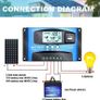MPPT Solar Charge Controller 100A Solar Panel Regulator Image 3