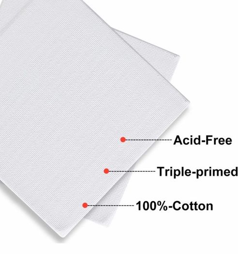 Painting Canvas Panels, Set of 24, Blank Canvas Boards for Acrylic Oil Water Painting 5x7 inch, 8x10 inch, 11x14inch (8 of Each)
