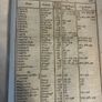 Old book Post-chase companion Ireland 1786 Image 5