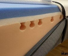 Brand New Full Foam Genuin Emma. Mattresses. Hybrid Pocket Sprung Mattresses Available too. 3ft, 4FT, 4FT6, 5FT AND 6FT SIZES AVAILABLE