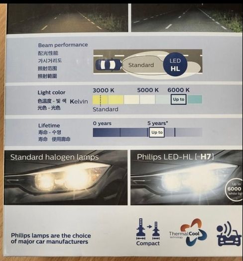 Philips H7 LED