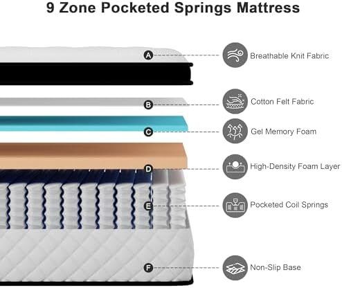 Double Mattress, 22CM Gel Memory Foam Pocket Sprung Mattresses with Breathable Soft Fabric for Cool Sleep, Mattresses Double for Pressure Relief, Medium Firm Mattress in a Box 135x190x22cm