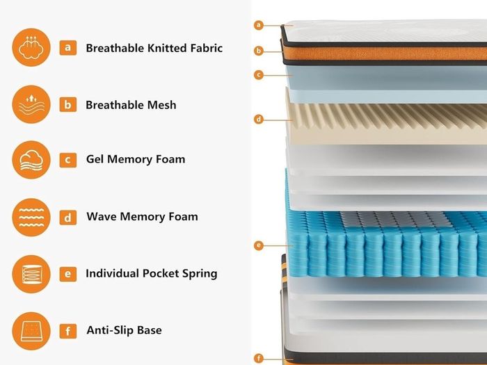 4FT Small Double Mattresses,10 Inch Gel Memory Foam Pocket Sprung Mattress with Breathable Soft Fabric,9 Zone Orthopedic