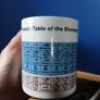 Periodic table mug Image 4