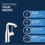 GROHE Essence Single-Lever Basin Mixer, M-Size, with Push-Open Pop-Up Waste Set, Metal Lever, Water-Saving, Swivel Spout, Chrome Image 5