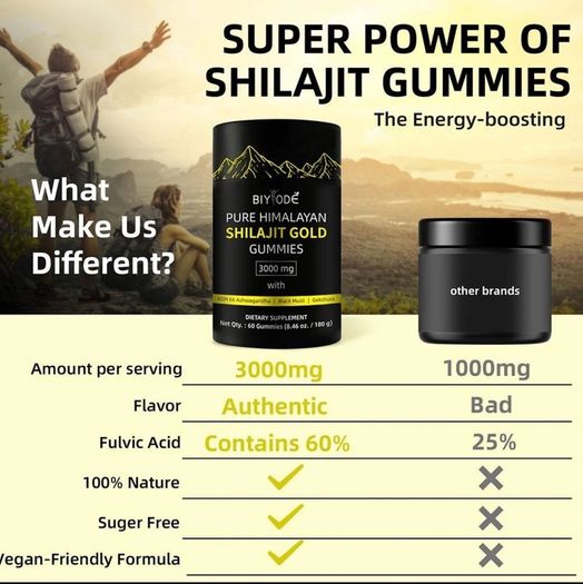 Pure Himalayan Gold Shilajit with Ashwagandha & Gokshura, 60 gummies