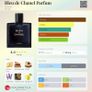 Chanel: Bleu de Chanel Parfum Discovery Samples Image 6