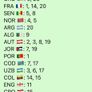 Panini World Cup Stickers 2026 trade /swap Image 2