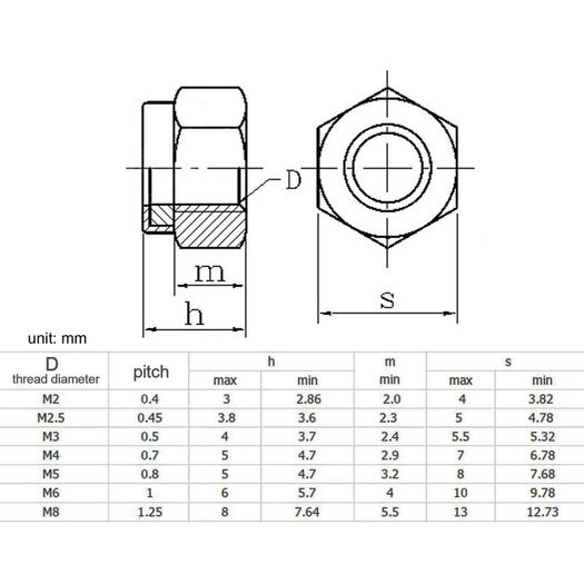 200pcs DIN985 Hex Nylon Insert Self Lock Nut Nylock Locknut Assortment Kit Set M2 M2.5 M3 M4 M5 M6 M8 304 A2-70 Stainless Steel