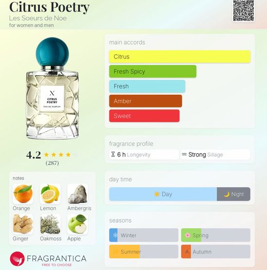 Citrus Poetry by Les Soeurs de Noe