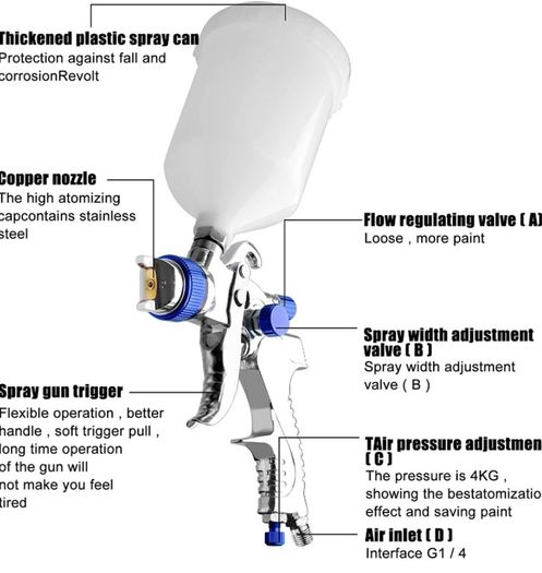 Spray Gun Paint Sprayer HVLP Gravity Feed Air Spray Gun Kit with 1.4MM 1.7MM 2.0MM Nozzle 600CC Cup Vehicle Car Fence Painting Tool Blue (FREE POSTAGE)