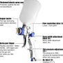 Spray Gun Paint Sprayer HVLP Gravity Feed Air Spray Gun Kit with 1.4MM 1.7MM 2.0MM Nozzle 600CC Cup Vehicle Car Fence Painting Tool Blue (FREE POSTAGE) Image 5