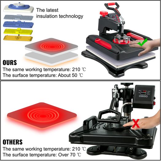 5-in-1 Multifunction Heat Press Machine for T-Shirts Mugs Caps & Plates